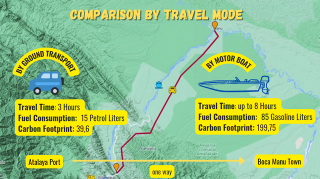 Best Amazon rainforest tour- the best of Peru rainforest in a short time and budget